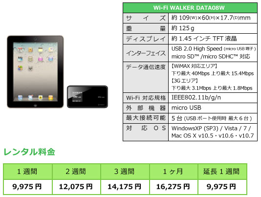 iPad2+Wi-Fiルーターレンタル